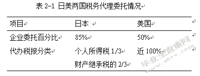 我国税务代理制度的完善与发展