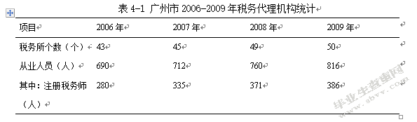 我国税务代理制度的完善与发展