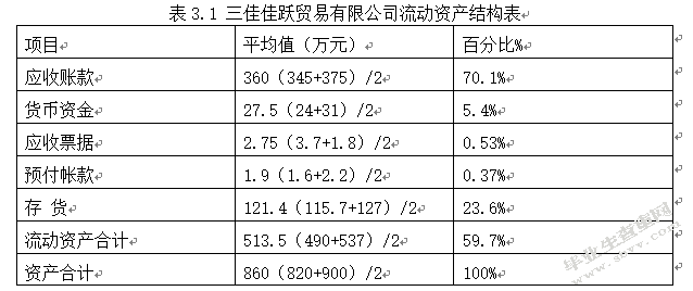 我国中小企业财务管理中存在的问题及对策——以三佳佳跃贸易公司