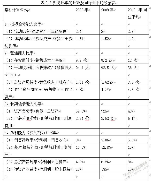 我国中小企业财务管理中存在的问题及对策——以三佳佳跃贸易公司