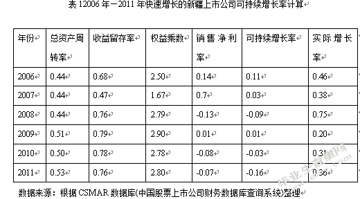 新疆上市公司财务竞争力研究