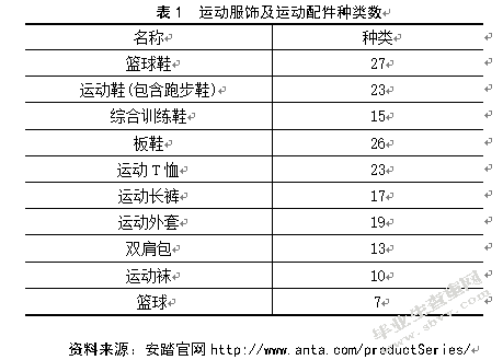 安踏体育用品雨花仓库存管理研究