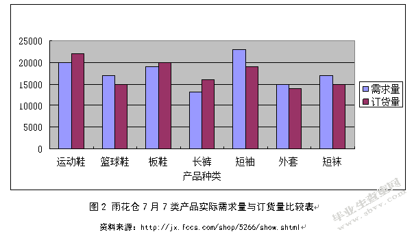 安踏体育用品雨花仓库存管理研究