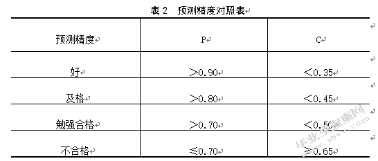 安踏体育用品雨花仓库存管理研究