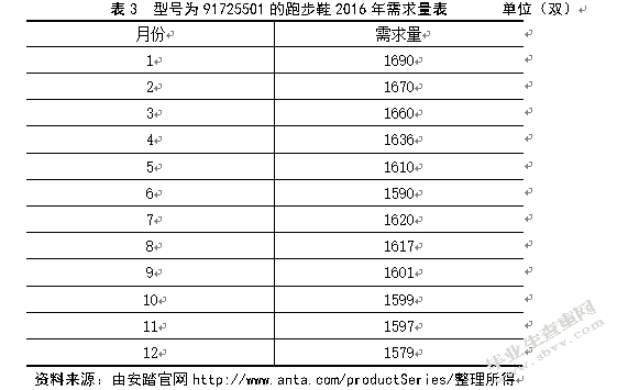 安踏体育用品雨花仓库存管理研究