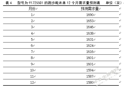 安踏体育用品雨花仓库存管理研究
