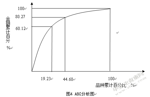 安踏体育用品雨花仓库存管理研究