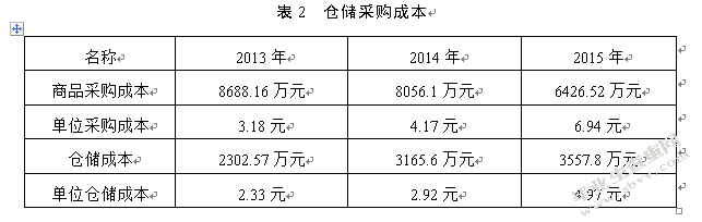 百世店加苏州新区仓仓储内部优化研究