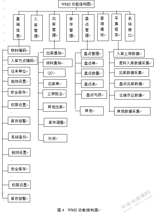 百世店加苏州新区仓仓储内部优化研究