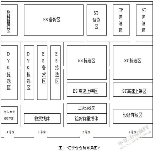 百世供应链江宁仓仓配作业优化研究