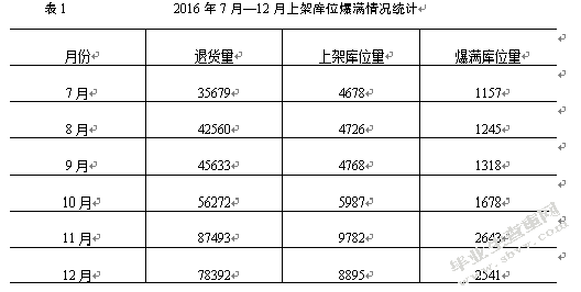 百世供应链江宁仓仓配作业优化研究