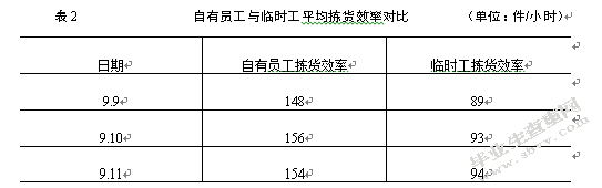 百世供应链江宁仓仓配作业优化研究