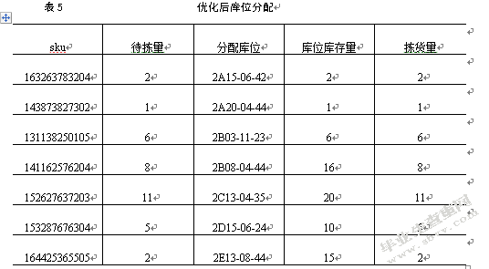 百世供应链江宁仓仓配作业优化研究