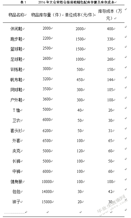百世供应链库存管理研究-以太仓常胜仓为例