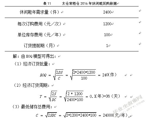 百世供应链库存管理研究-以太仓常胜仓为例