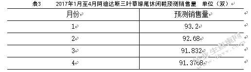 百世供应链库存管理研究-以太仓常胜仓为例