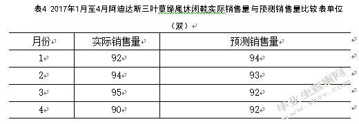 百世供应链库存管理研究-以太仓常胜仓为例