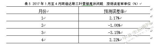 百世供应链库存管理研究-以太仓常胜仓为例