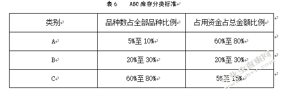 百世供应链库存管理研究-以太仓常胜仓为例