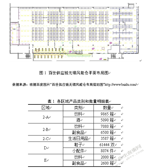 百世供应链无锡风能仓仓储内部优化研究