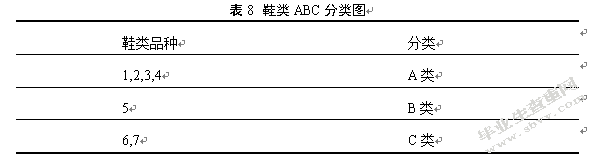 百世供应链无锡风能仓仓储内部优化研究