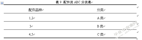 百世供应链无锡风能仓仓储内部优化研究