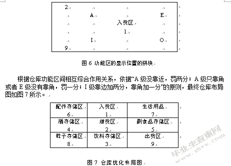 百世供应链无锡风能仓仓储内部优化研究