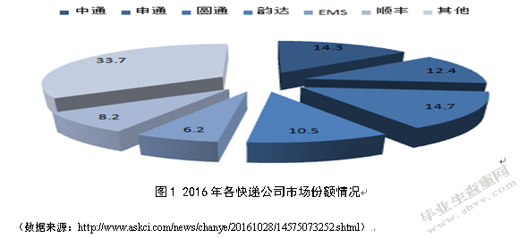 百世快递服务质量提升研究