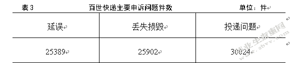 百世快递服务质量提升研究