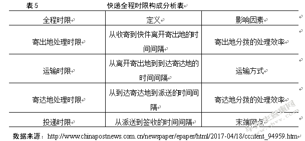 百世快递服务质量提升研究