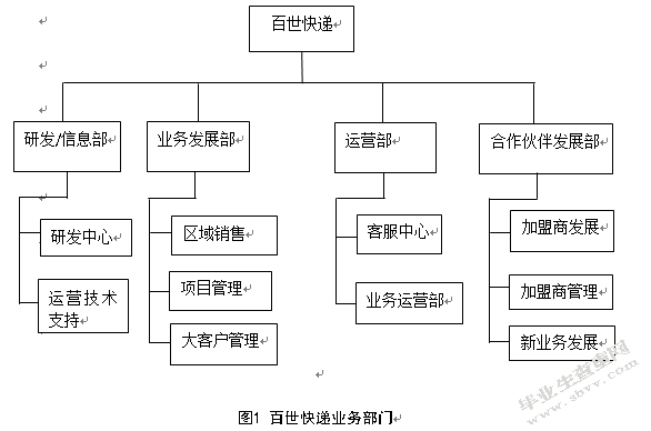 百世快递客户关系管理存在的问题及对策研究