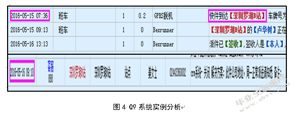 百世快递客户关系管理存在的问题及对策研究