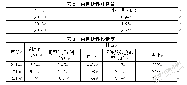 百世快递物流服务质量评价研究