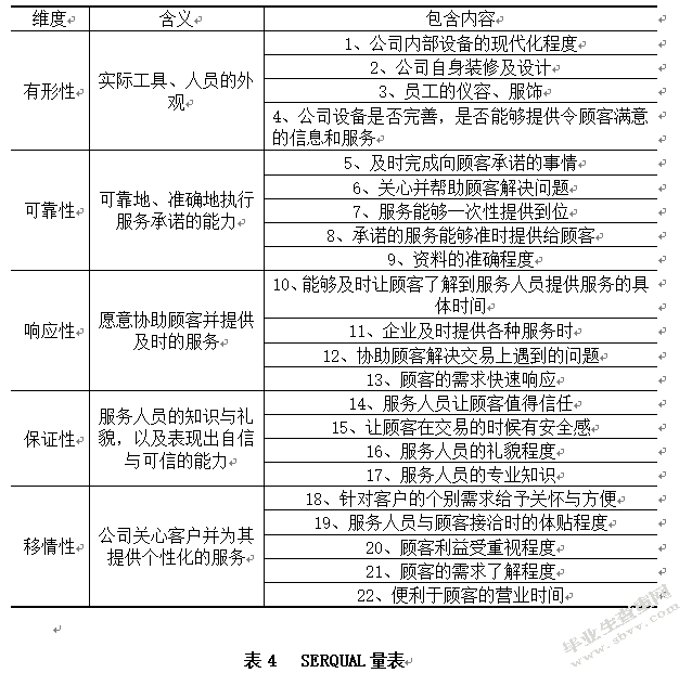 百世快递物流服务质量评价研究