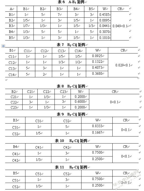 百世快递物流服务质量评价研究