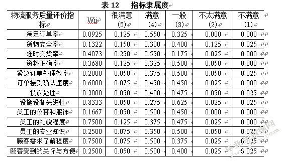 百世快递物流服务质量评价研究