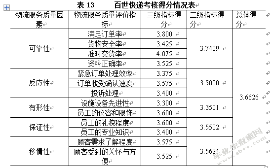 百世快递物流服务质量评价研究