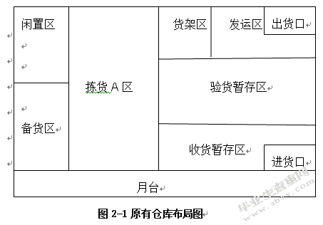 百世南京店加仓储优化研究
