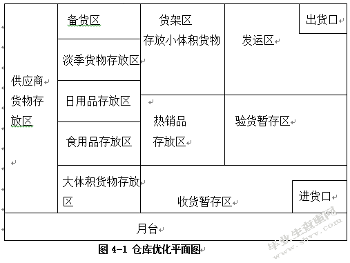 百世南京店加仓储优化研究