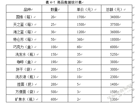 百世南京店加仓储优化研究