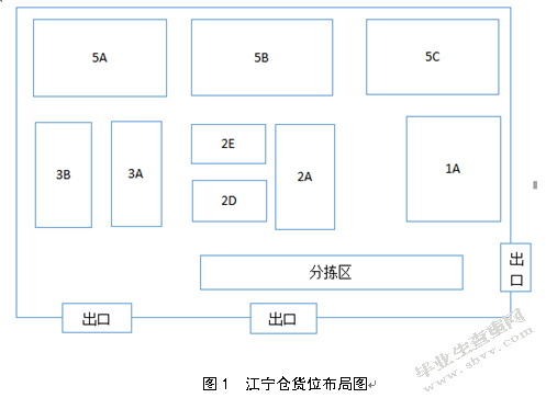 百世快递南京江宁仓货位优化研究
