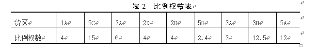 百世快递南京江宁仓货位优化研究