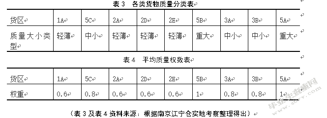百世快递南京江宁仓货位优化研究