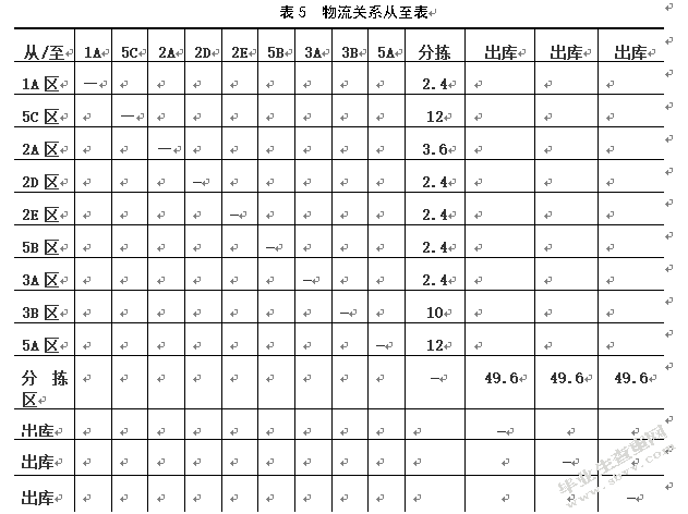 百世快递南京江宁仓货位优化研究