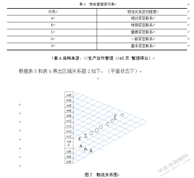 百世快递南京江宁仓货位优化研究