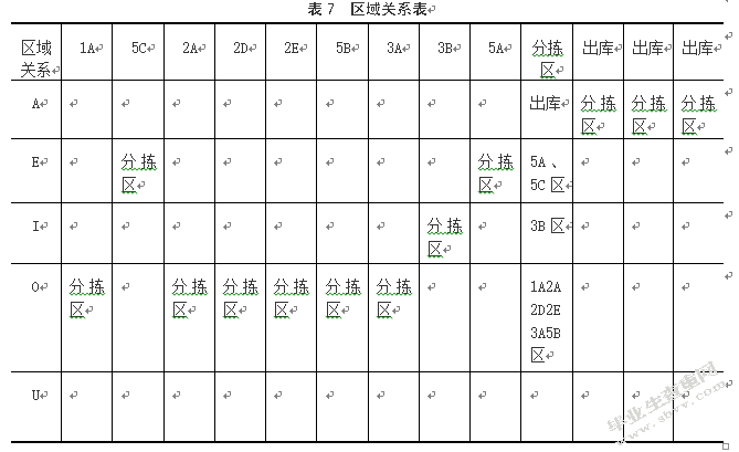 百世快递南京江宁仓货位优化研究