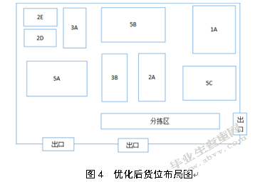 百世快递南京江宁仓货位优化研究