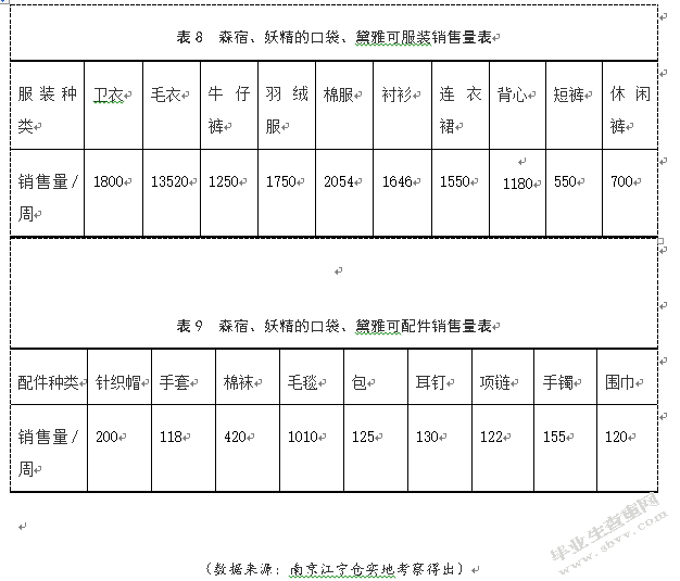 百世快递南京江宁仓货位优化研究
