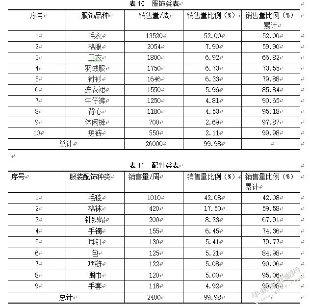 百世快递南京江宁仓货位优化研究