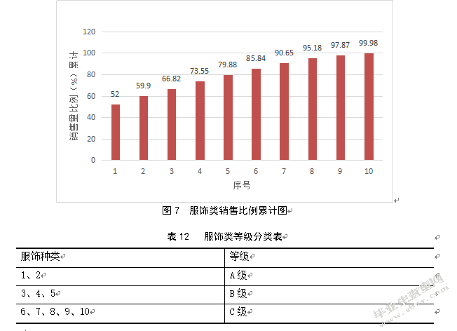 百世快递南京江宁仓货位优化研究